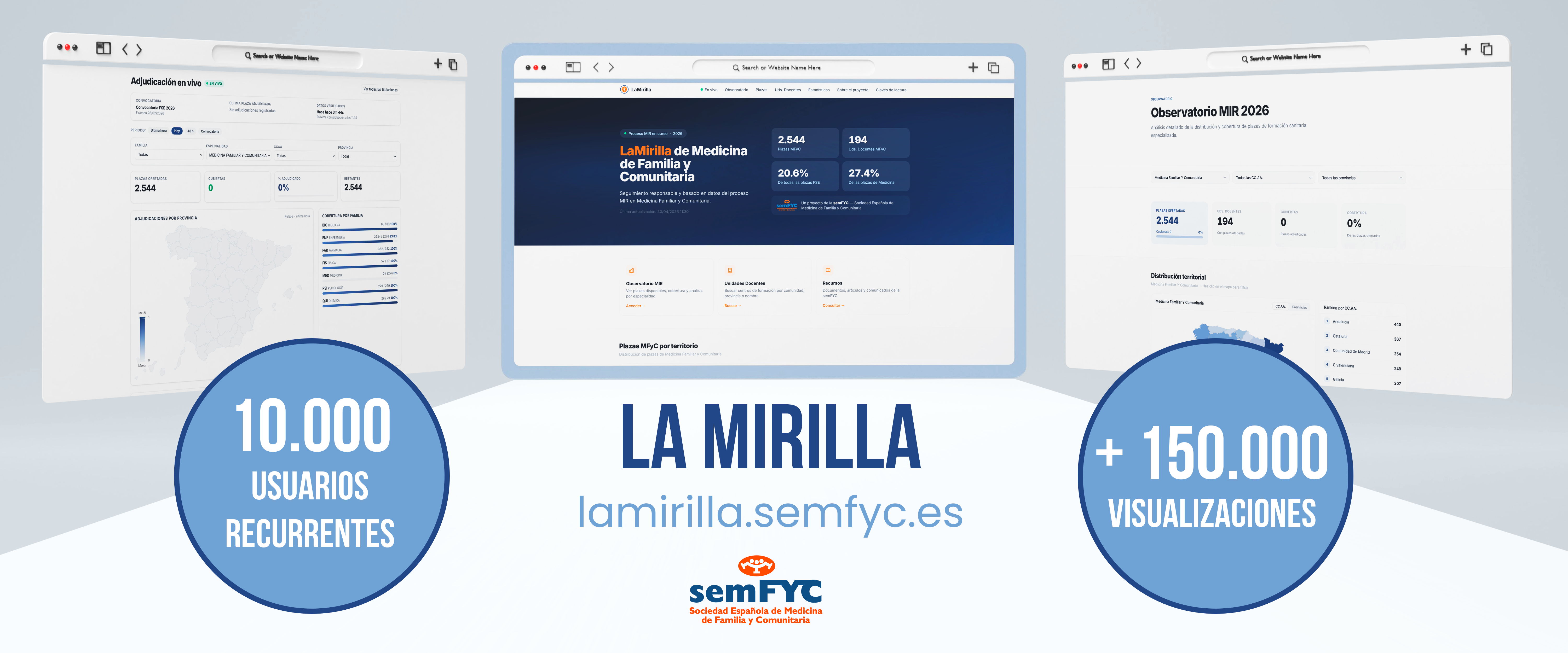 La web La Mirilla de la semFYC, destinada al seguimiento en vivo del proceso de elección MIR, alcanza en siete días de vida cerca de 10.000 usuarios recurrentes y supera las 150.000 visualizaciones